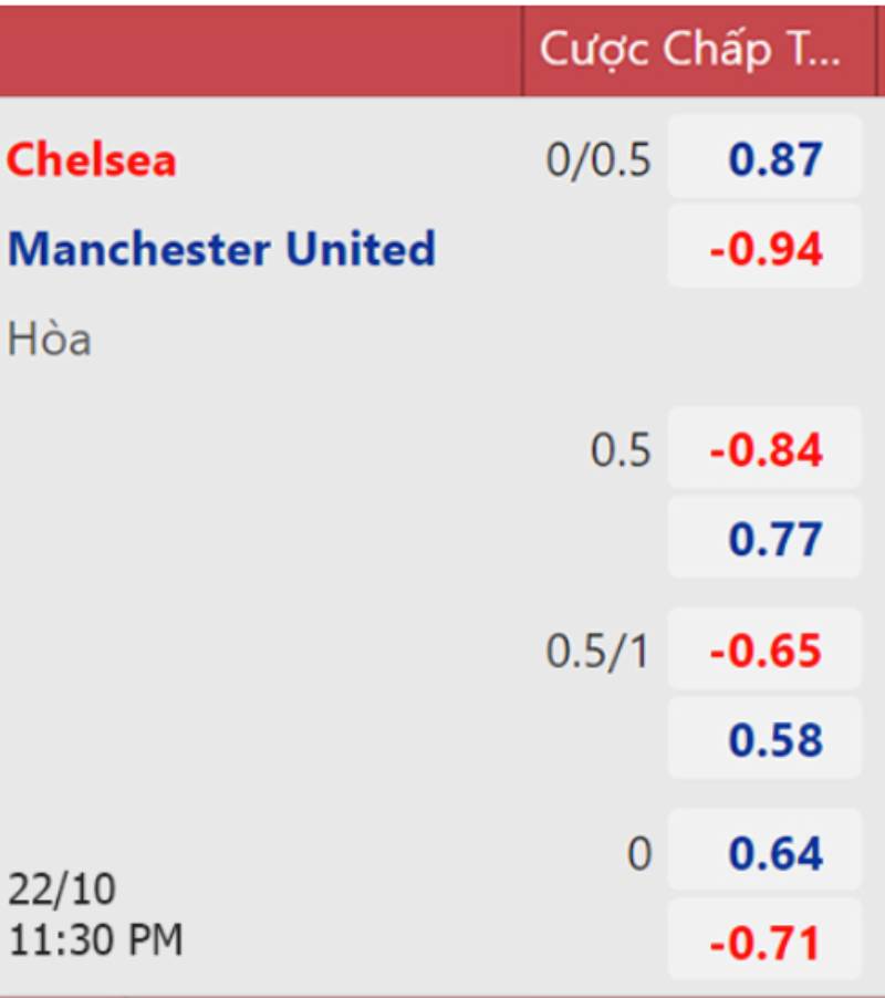 Áp dụng thực tế cách đọc kèo châu á qua ví dụ cụ thể