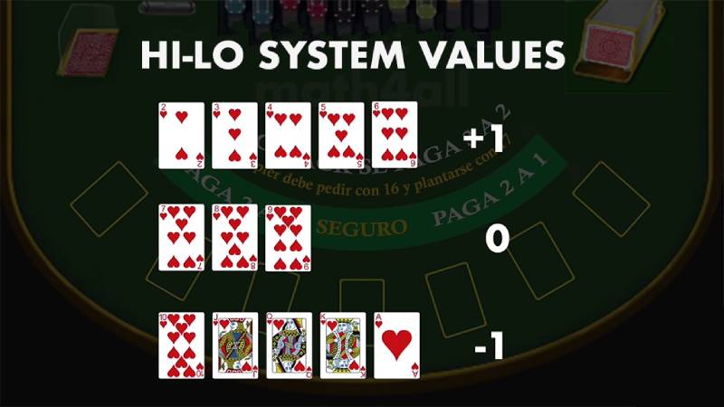 Chiến Thuật Đếm Bài Blackjack Live Của Cao Thủ Sòng Live 2 Cách đếm bài Blackjack live đơn giản và hiệu quả nhất