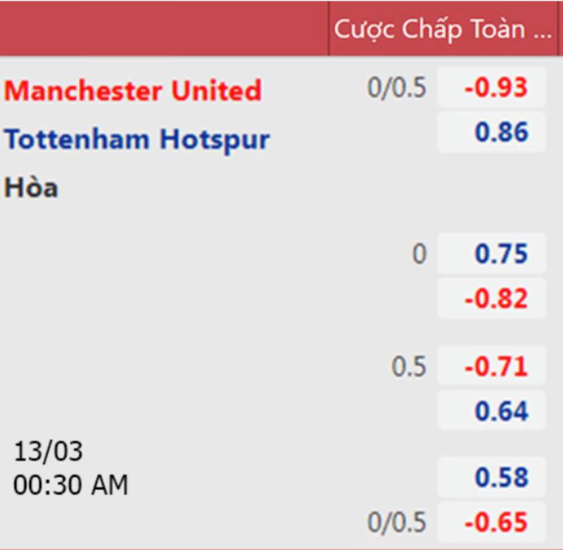 Doc bang keo nha cai – lam sao hieu nhanh
