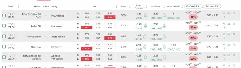 Đọc chuyển động kèo 