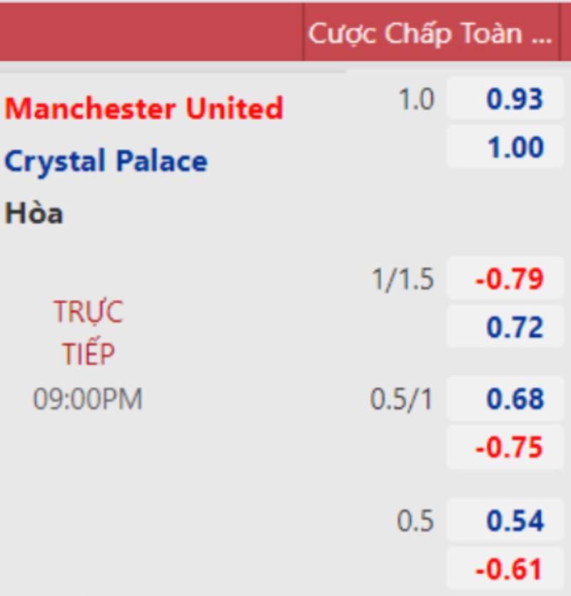 7 Bí Quyết Soi Kèo Những Trận Có Khả Năng Lật Kèo 2 Đọc diễn biến kèo châu Á theo thời gian thực